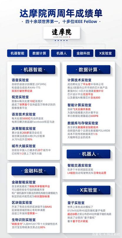 阿里再有錢也得不到“達(dá)摩院”商標(biāo)，馬云會不會后悔取這個名字？