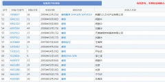 “王寶強”牌酒水、飲料、化妝品，了解一下！