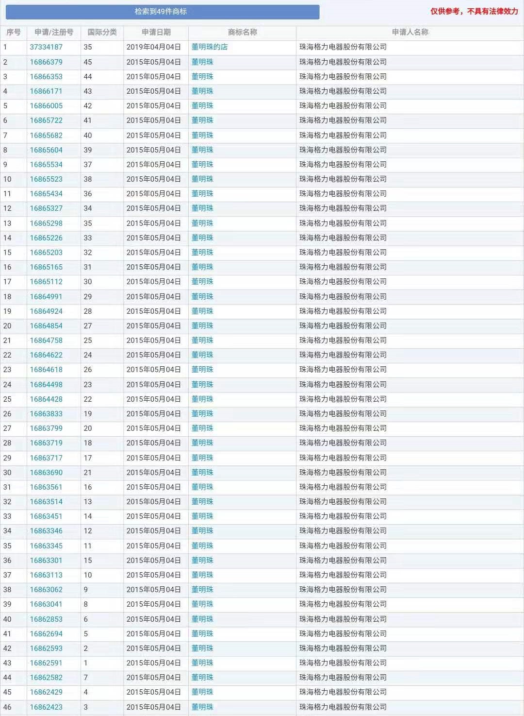 “明道”商標遭駁回！你的idol被注冊商標了嗎？