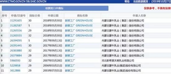 16年申請10件商標(biāo)仍被駁回，蒙牛很受傷！