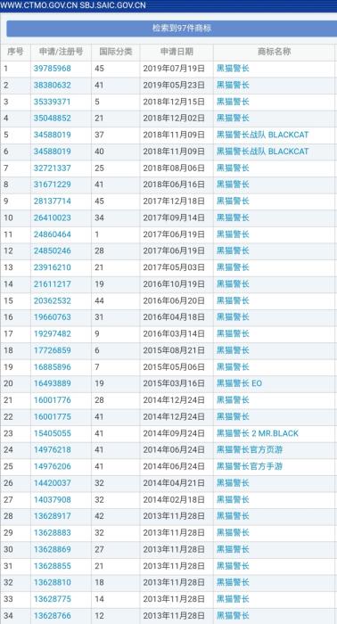 “黑貓警長”商標申請被駁回 上海美術電影制片廠上訴