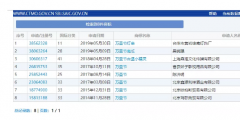 “萬圣節(jié)”群鬼出沒通行無阻，商標(biāo)卻進(jìn)了死胡同！