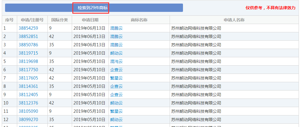 企查查：我太難了，搶注了我的名字，還把我給告了！