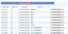 有人把“國美”認(rèn)成美國，還對(duì)“國美”商標(biāo)提起無效宣告！