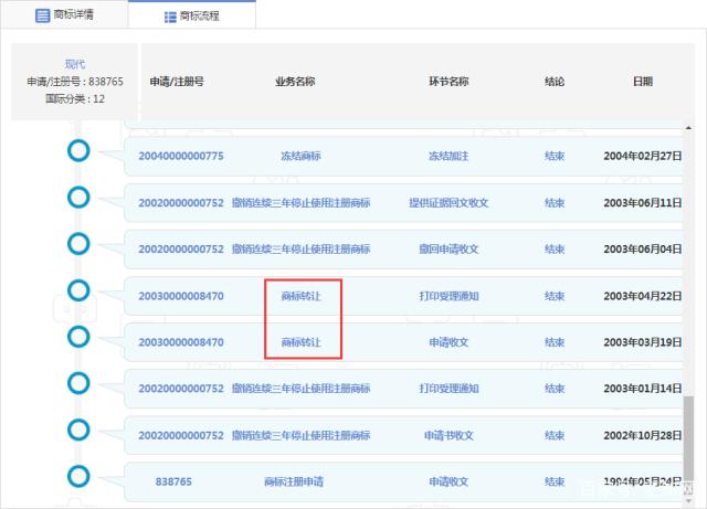汽車“撞上”電動車，“現代”商標將判給誰？