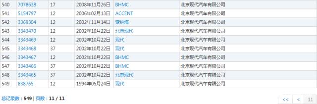 汽車“撞上”電動車，“現代”商標將判給誰？