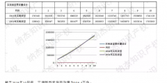 最新，國知局公布2019年1-10月知識產權數據統計！