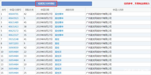 這顆“荔枝”太上火了，掀起兩大衛(wèi)視商標爭奪戰(zhàn)！