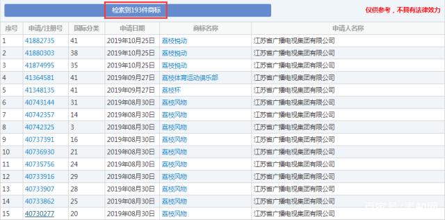 這顆“荔枝”太上火了，掀起兩大衛(wèi)視商標爭奪戰(zhàn)！
