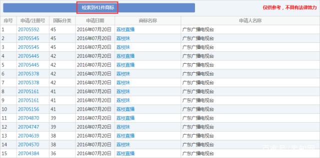 這顆“荔枝”太上火了，掀起兩大衛(wèi)視商標爭奪戰(zhàn)！