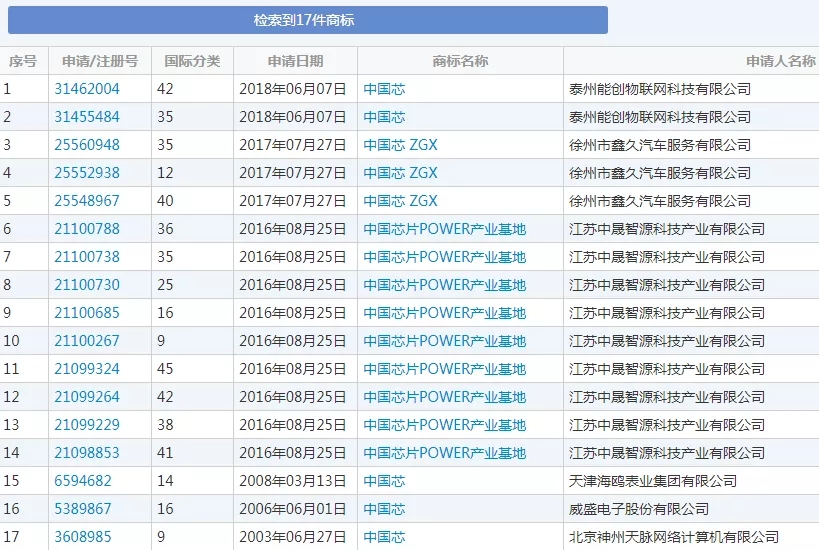 “造芯”從商標開始，華為之后，oppo也要開始做手機芯片了？