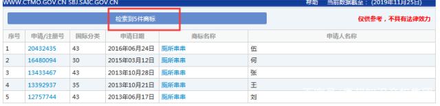 “廁所串串”火爆全國(guó)，為何卻在商標(biāo)上犯了難？