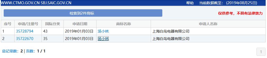 千萬別哭！如果遇到這種商標被駁回的情況，真不是你的錯