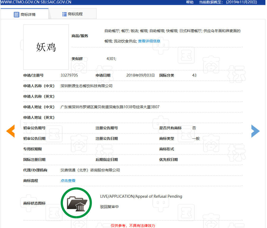“妖”多有“邪惡且迷惑人”之意，故駁回“妖雞”商標