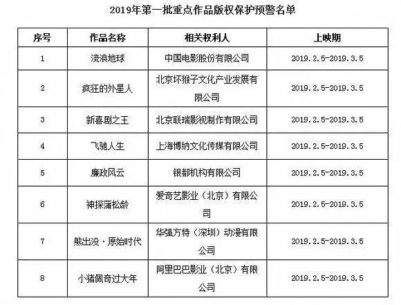 8人“喜獲”牢獄生涯，《流浪地球》引發的判決！