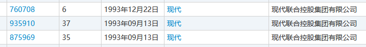 4000萬轉讓的“現代”商標又惹百萬糾紛？