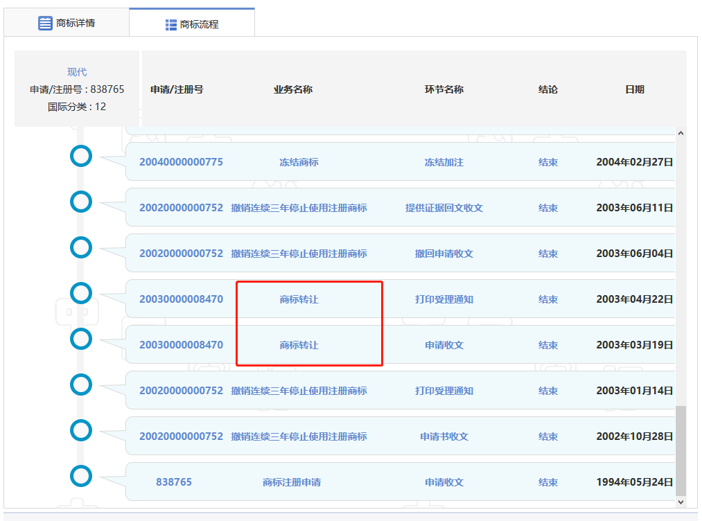 4000萬轉讓的“現代”商標又惹百萬糾紛？