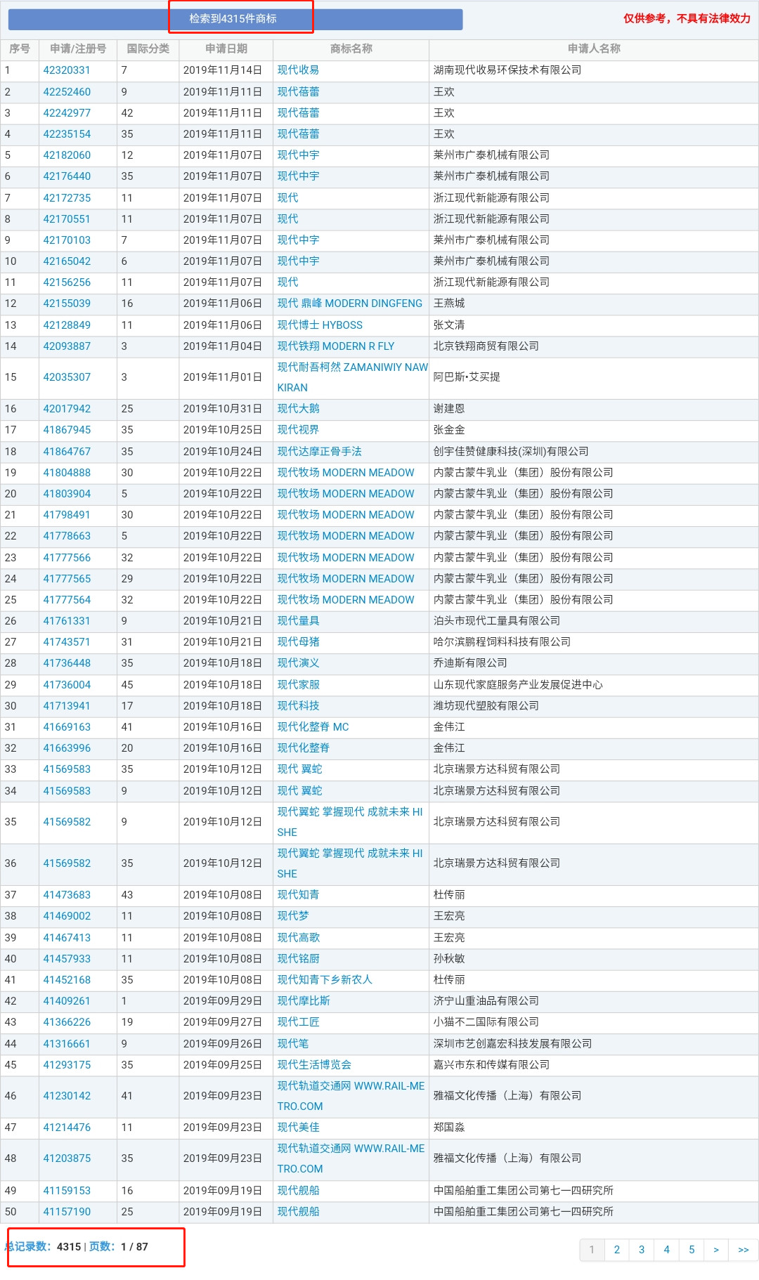 4000萬轉讓的“現代”商標又惹百萬糾紛？