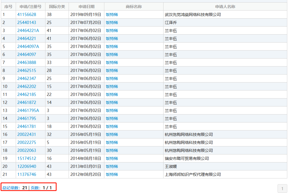 “粥杰倫”商標已經出現(xiàn)了，“菜依林”還會遠嗎？