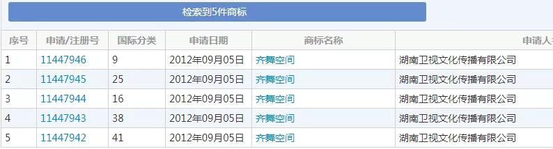 湖南衛(wèi)視使用“湖南衛(wèi)視”被判侵權，構成不正當競爭及商標侵權！ 