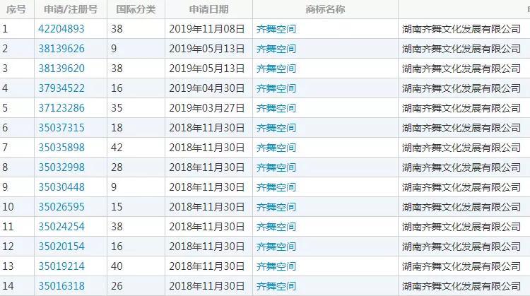 湖南衛(wèi)視使用“湖南衛(wèi)視”被判侵權，構成不正當競爭及商標侵權！ 