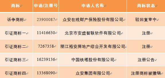 眾安在線訴訟請求被駁回，商標注冊一波三折