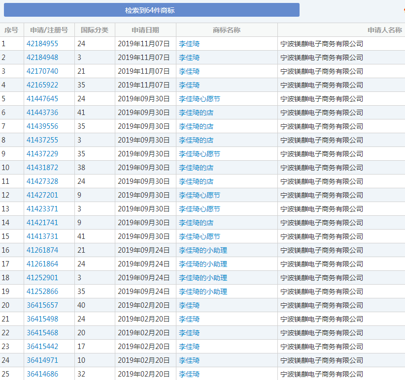 OMG！“李佳琦”商標被搶注了