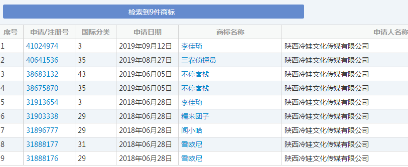 OMG！“李佳琦”商標被搶注了