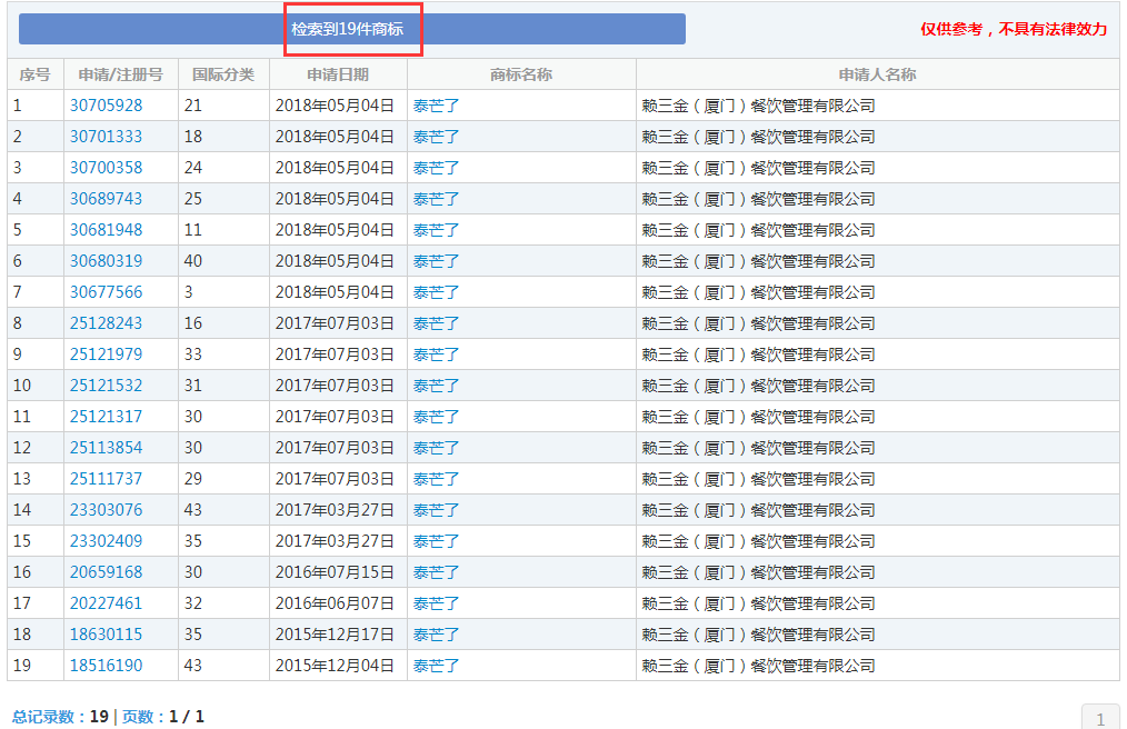 你買的是正版“泰芒了”嗎？