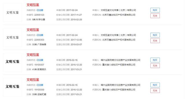 2019年十大流行語出爐，有的已被搶注成商標(biāo)，快看還有哪些漏的