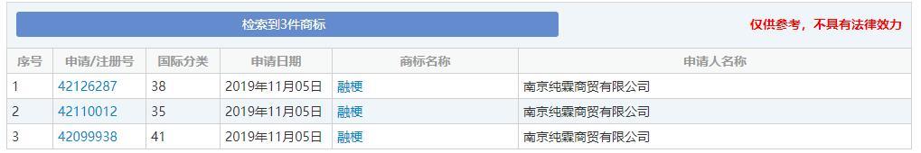 2019年十大流行語出爐，有的已被搶注成商標，快看還有哪些漏的