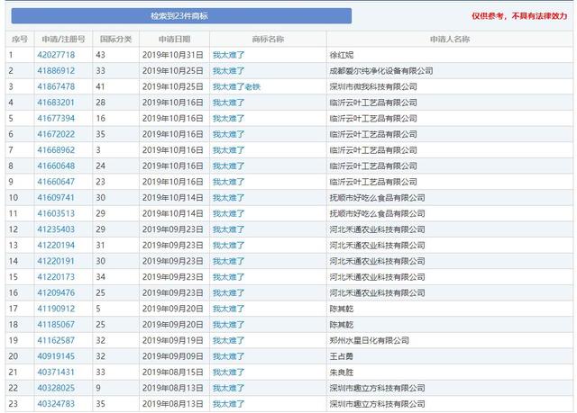 2019年十大流行語出爐，有的已被搶注成商標，快看還有哪些漏的