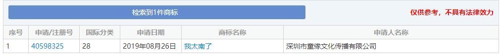 2019年十大流行語出爐，有的已被搶注成商標，快看還有哪些漏的