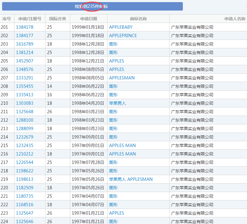 美國蘋果輸給中國蘋果，兩件商標不予注冊！