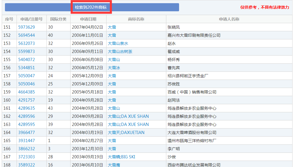 二十四節氣名稱可以為注冊商標嗎？