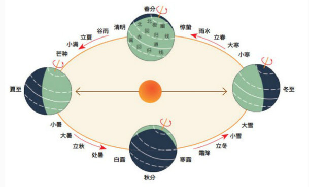 二十四節氣名稱可以為注冊商標嗎？