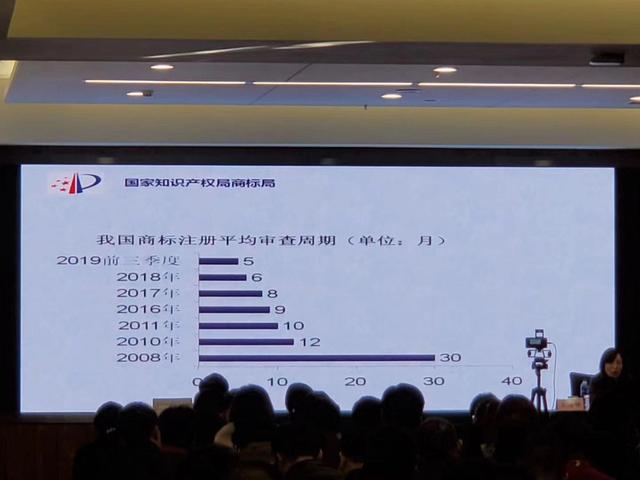 商標審查加快后，最少多久可以拿到商標證書？