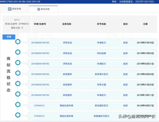為何小米“MITU”商標屢被駁回？