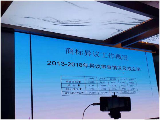 商標注冊政策放寬，可為什么注冊一個好商標卻越來越難？