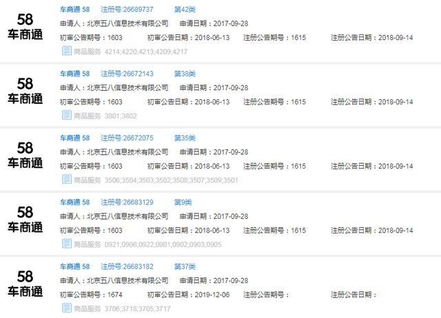 好難！58同城申請“車商通”商標被駁回，原因竟是…