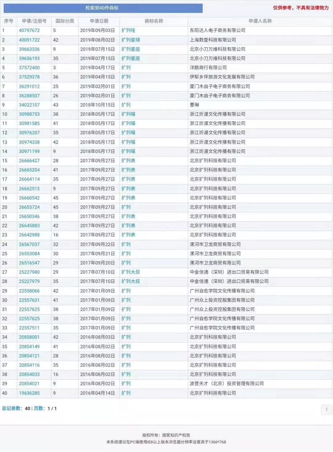“nss、xswl、pyq、cx、zqsg、走花路……”細數那些被注冊商標的00后黑話