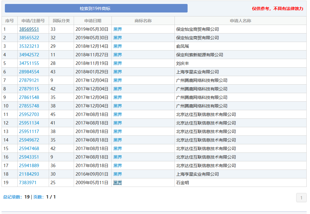 “nss、xswl、pyq、cx、zqsg、走花路……”細數那些被注冊商標的00后黑話