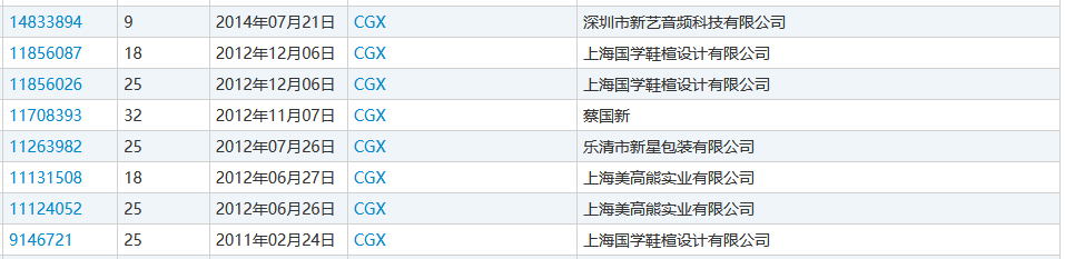 “nss、xswl、pyq、cx、zqsg、走花路……”細數那些被注冊商標的00后黑話