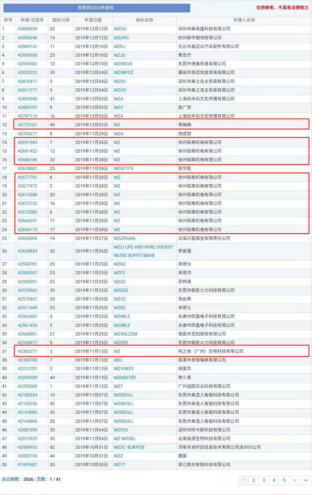 “nss、xswl、pyq、cx、zqsg、走花路……”細數那些被注冊商標的00后黑話