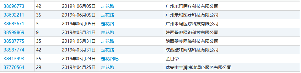 “nss、xswl、pyq、cx、zqsg、走花路……”細數那些被注冊商標的00后黑話