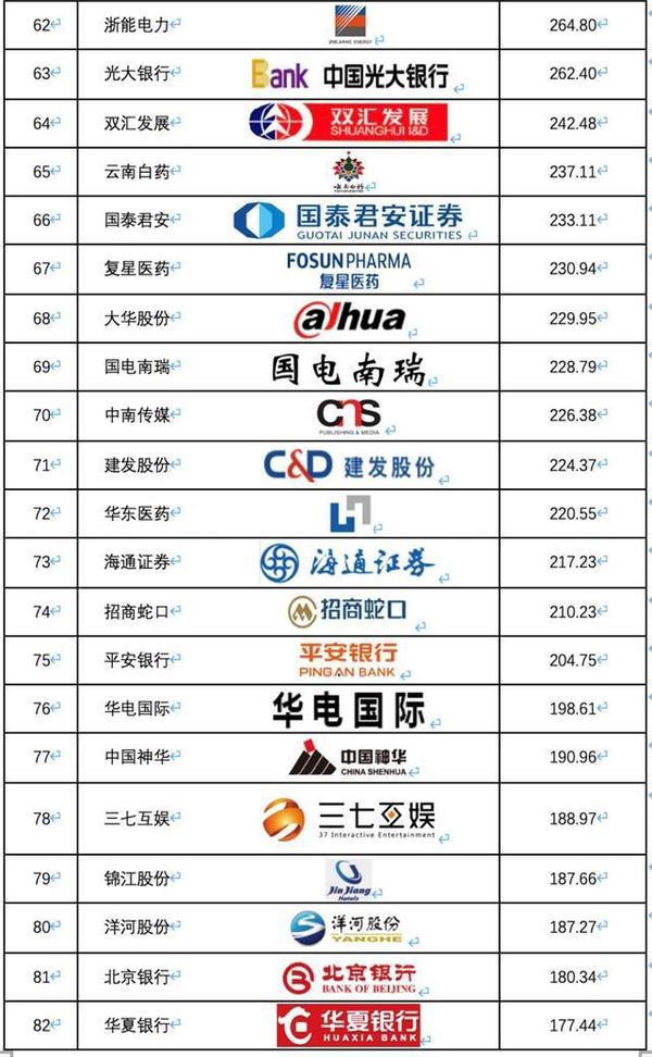 《2019中國滬深上市公司商標品牌價值排行榜》發布
