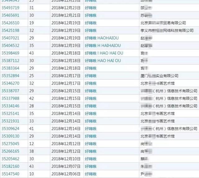 “好嗨哦”成商標(biāo)？網(wǎng)友：以后還能不能嗨了？