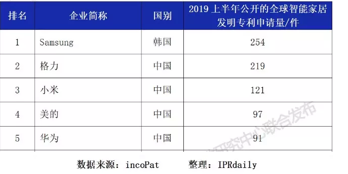 【2019年盤點】互聯網科技公司的知識產權保護