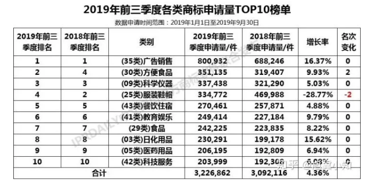 【2019年盤點】互聯網科技公司的知識產權保護