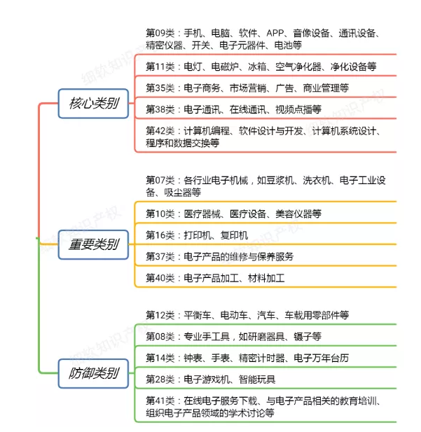 【2019年盤點】互聯網科技公司的知識產權保護